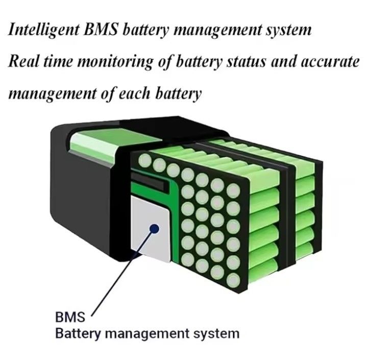 72 Volt Lifepo4 Batteriepack 72v 20ah 30ah 40ah 50ah 60ah Lithium-Ionen-Batterie für Elektrofahrräder
