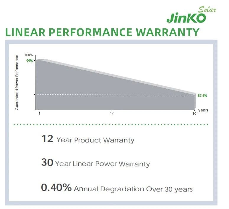 Jinko Solarpanel Qcells 560W 565W 570W 575W 580W Energie-Panel Solarenergie Pv-Panel-Array