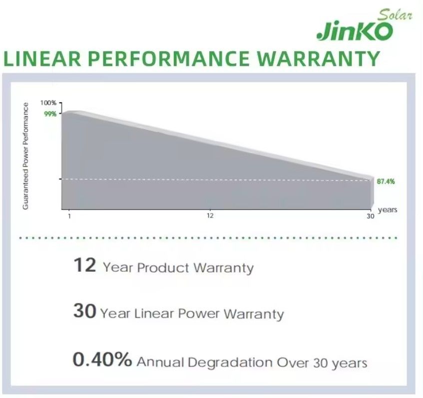 Jinko Solarpanel Qcells 560W 565W 570W 575W 580W Energie-Panel Solarenergie Pv-Panel-Array